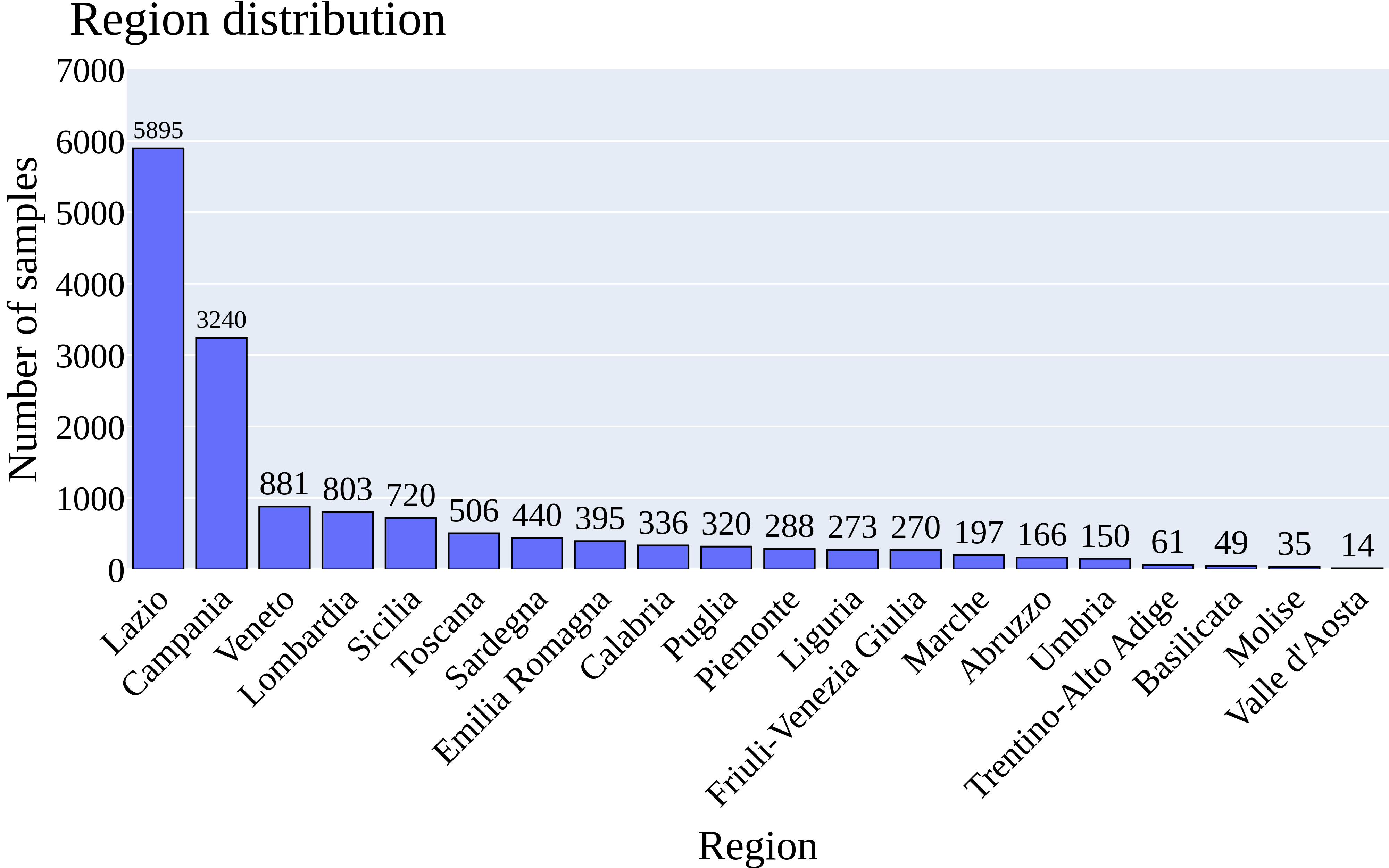 Leveraging Large Language Models to Geolocate Linguistic Variations in Social Media Posts