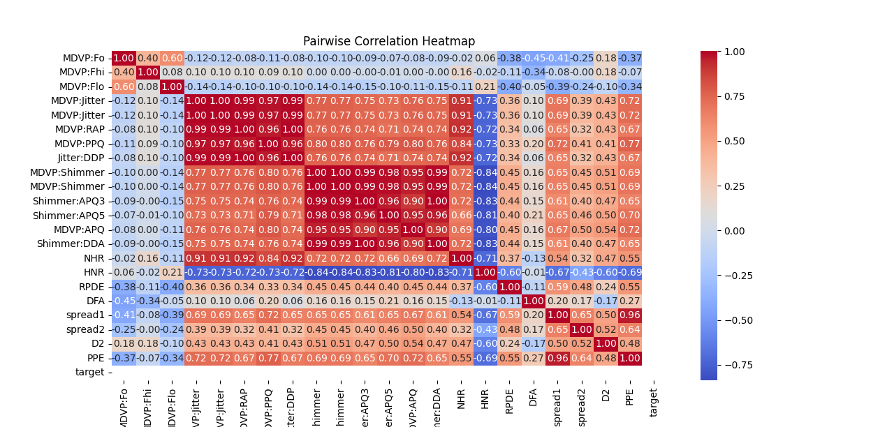 Early Recognition of Parkinson's Disease Through Acoustic Analysis and Machine Learning