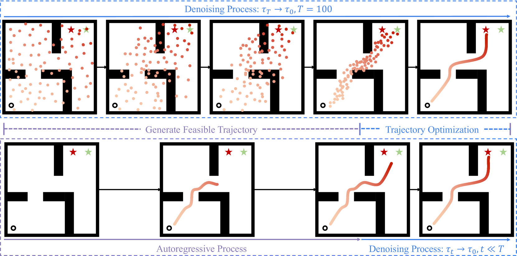 Diffusion Models as Optimizers for Efficient Planning in Offline RL