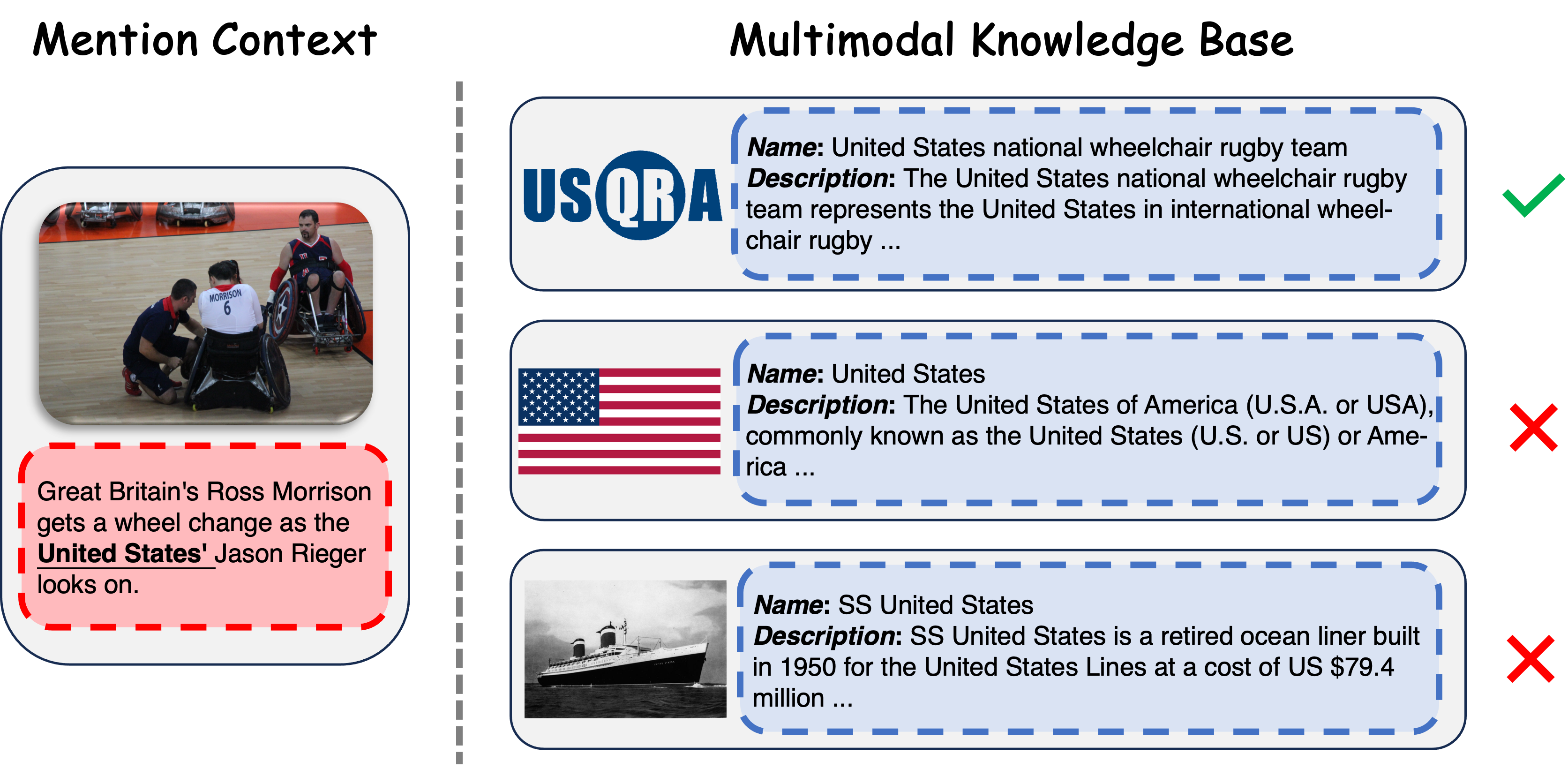 UniMEL: A Unified Framework for Multimodal Entity Linking with Large Language Models