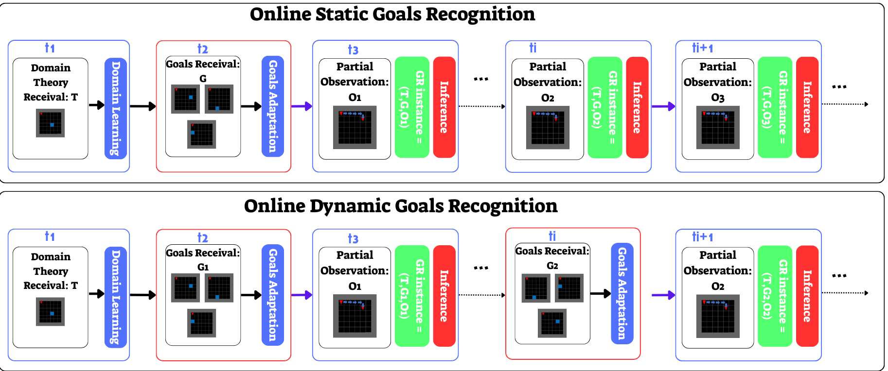 Goal Recognition via Linear Programming | AI Research Paper Details