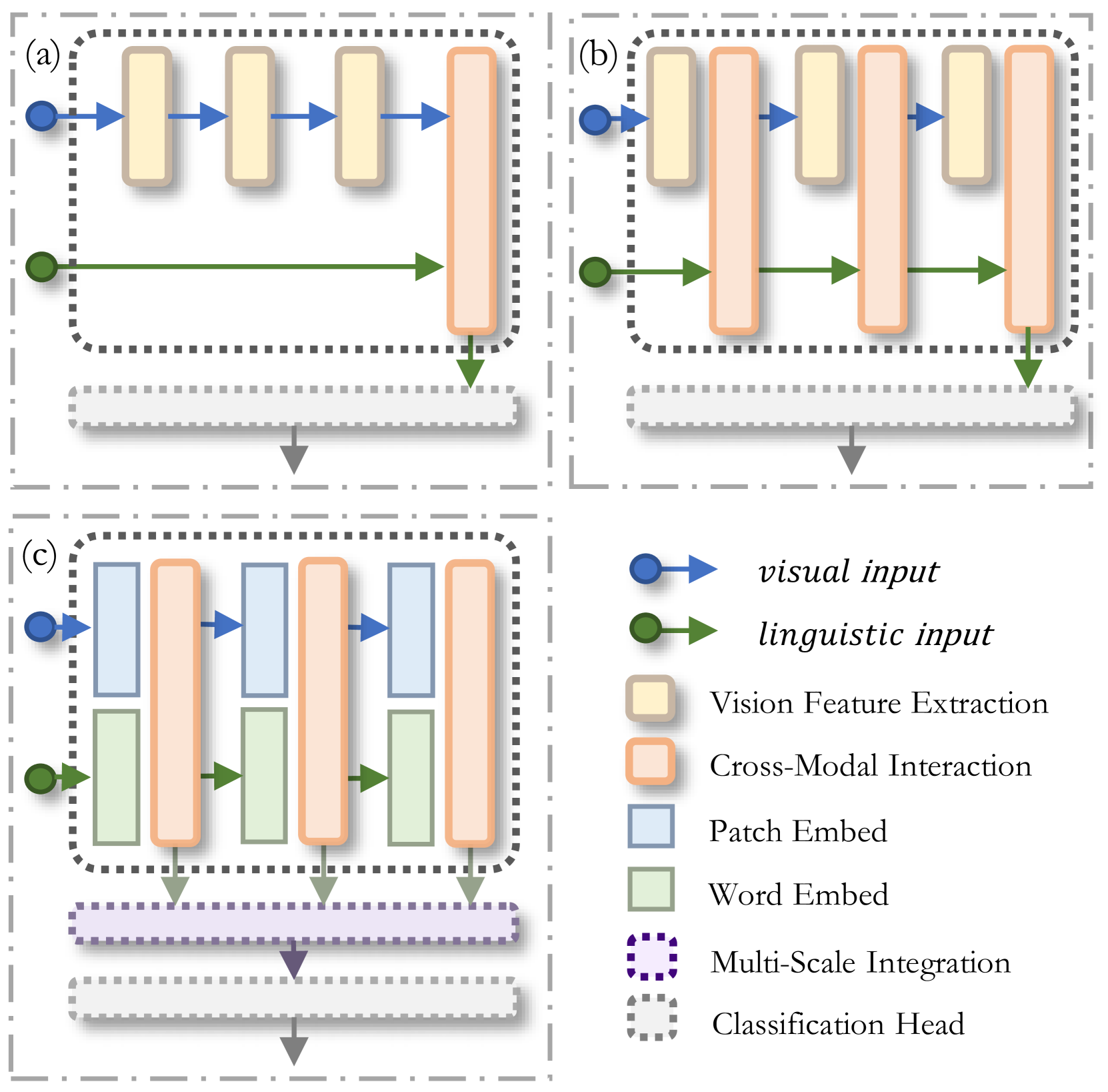 HSVLT: Hierarchical Scale-Aware Vision-Language Transformer for Multi-Label Image Classification