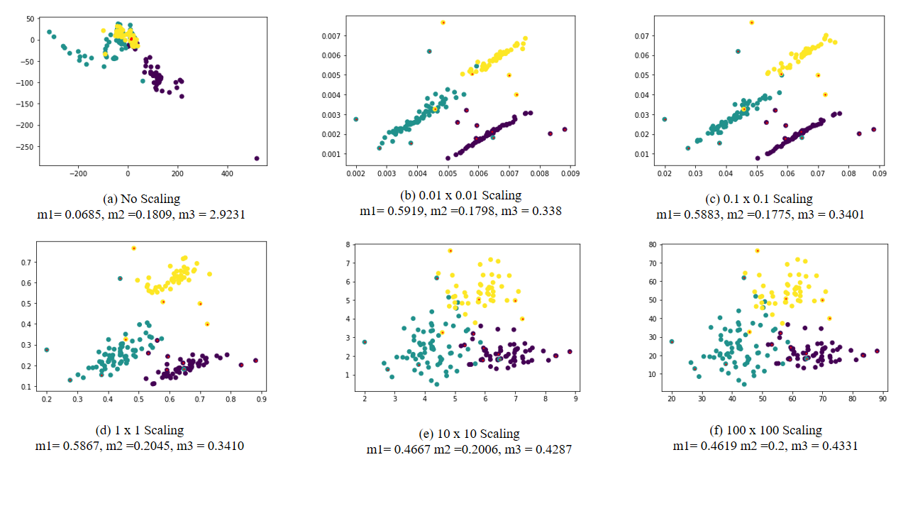 A new visual quality metric for Evaluating the performance of multidimensional projections