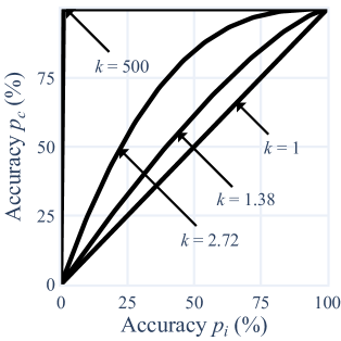 Quantifying the Role of Textual Predictability in Automatic Speech Recognition