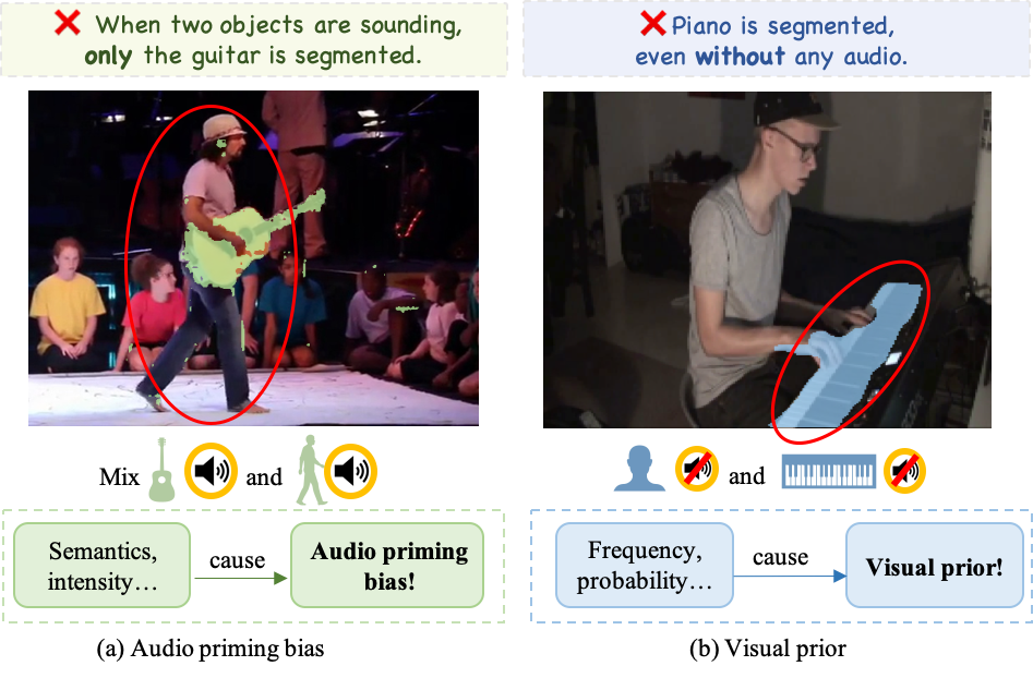 Unveiling and Mitigating Bias in Audio Visual Segmentation