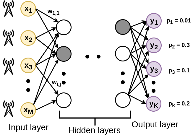 Handling Device Heterogeneity for Deep Learning-based Localization