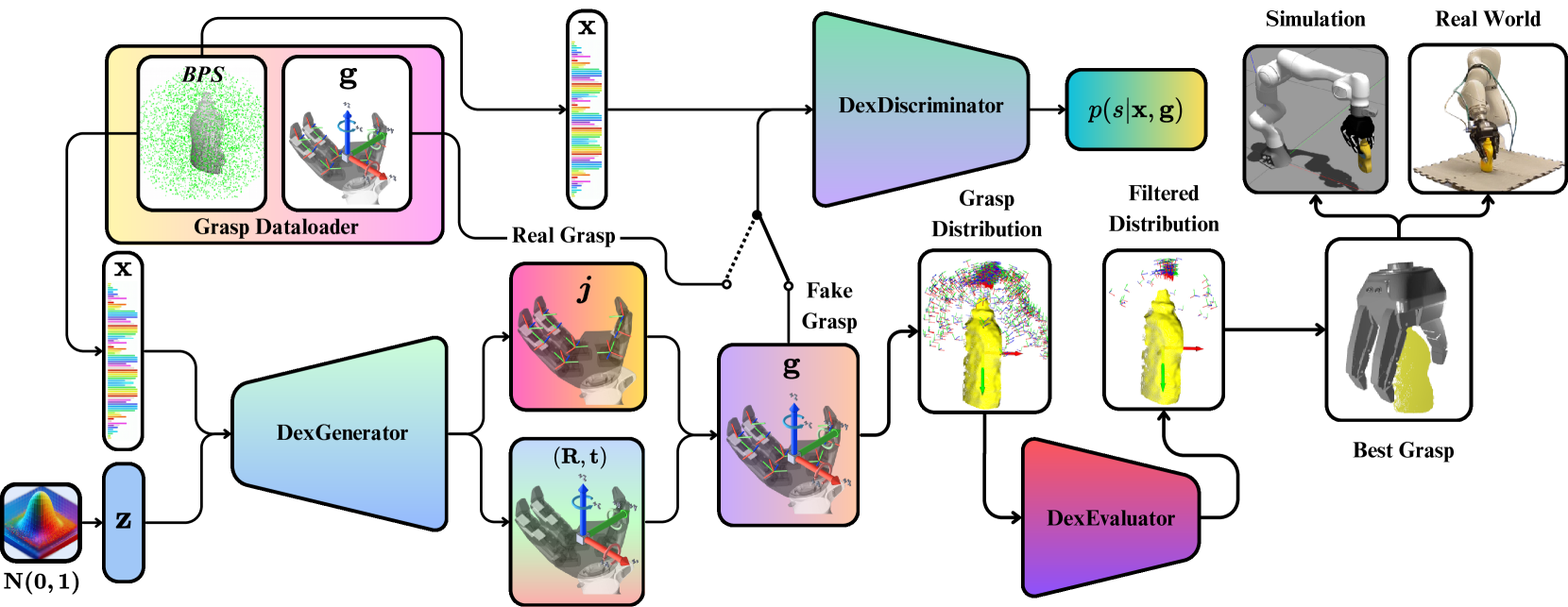 DexGANGrasp: Dexterous Generative Adversarial Grasping Synthesis for Task-Oriented Manipulation