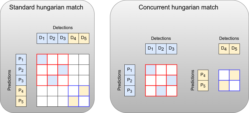 CORT: Class-Oriented Real-time Tracking for Embedded Systems