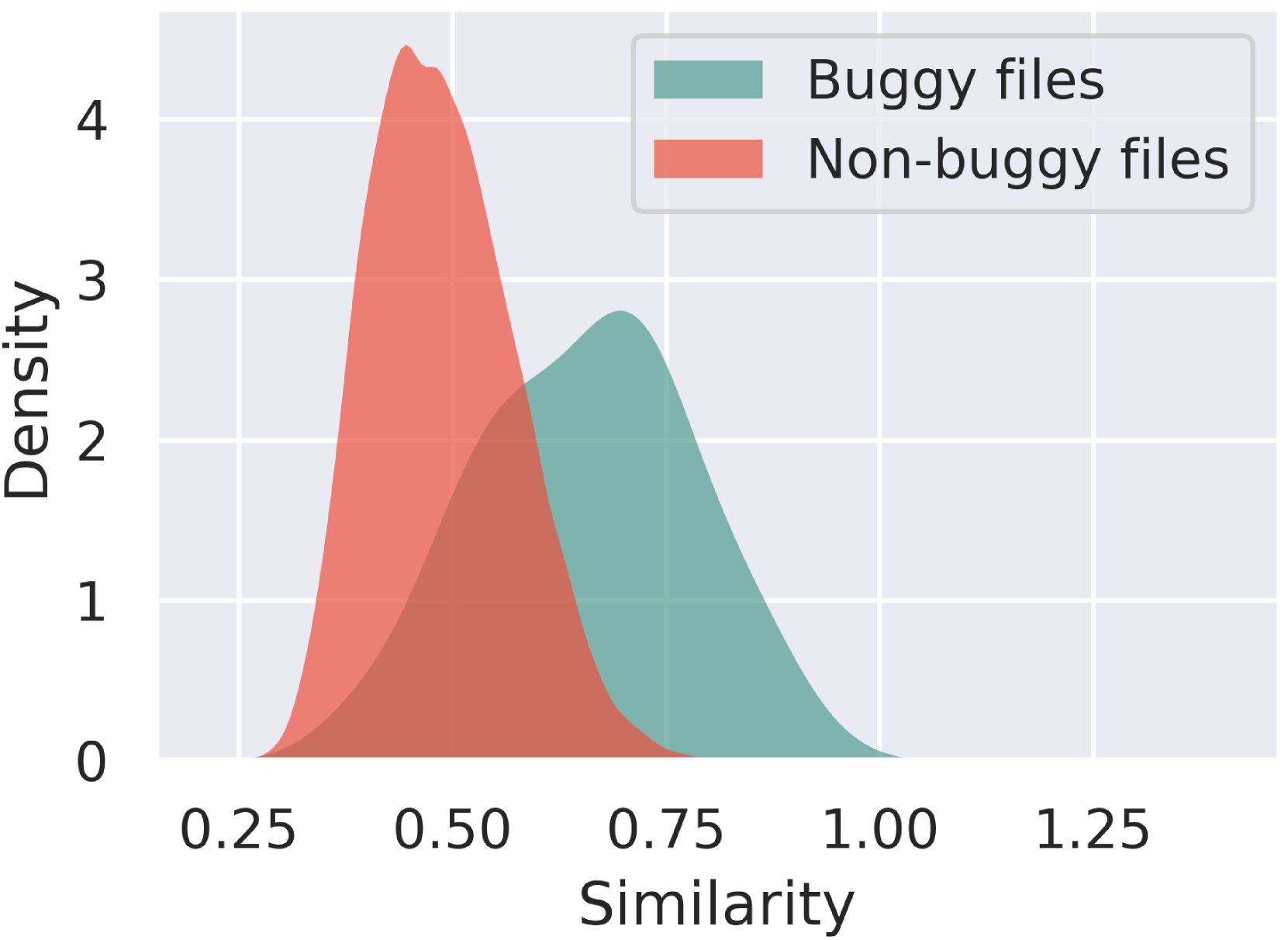 BLAZE: Cross-Language and Cross-Project Bug Localization via Dynamic Chunking and Hard Example Learning