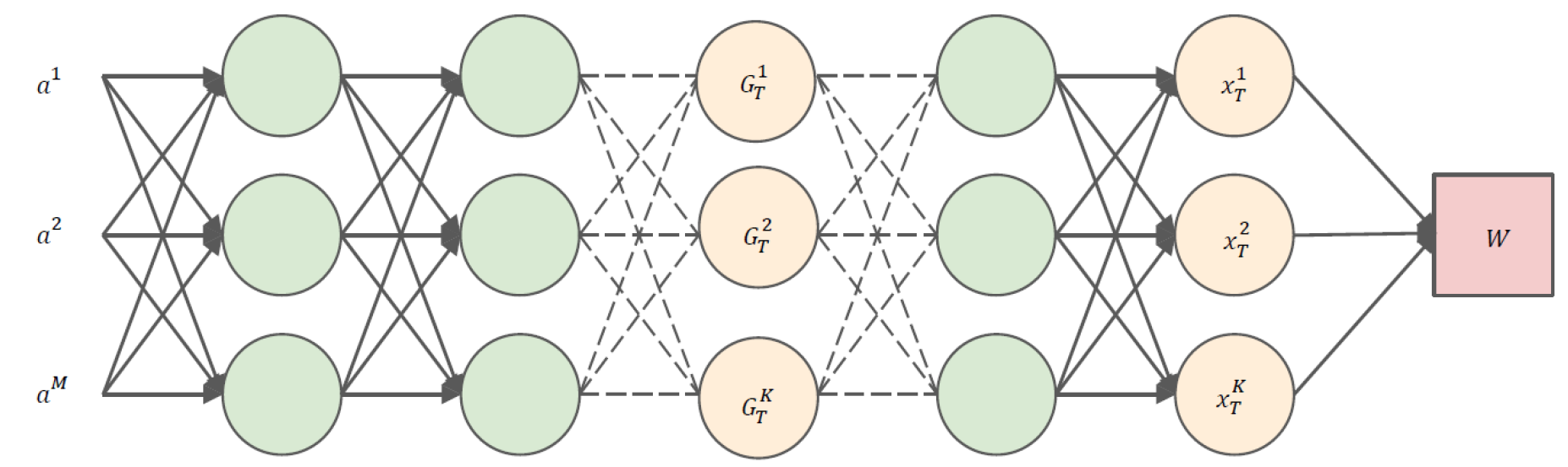 Optimal Trade and Industrial Policies in the Global Economy: A Deep Learning Framework