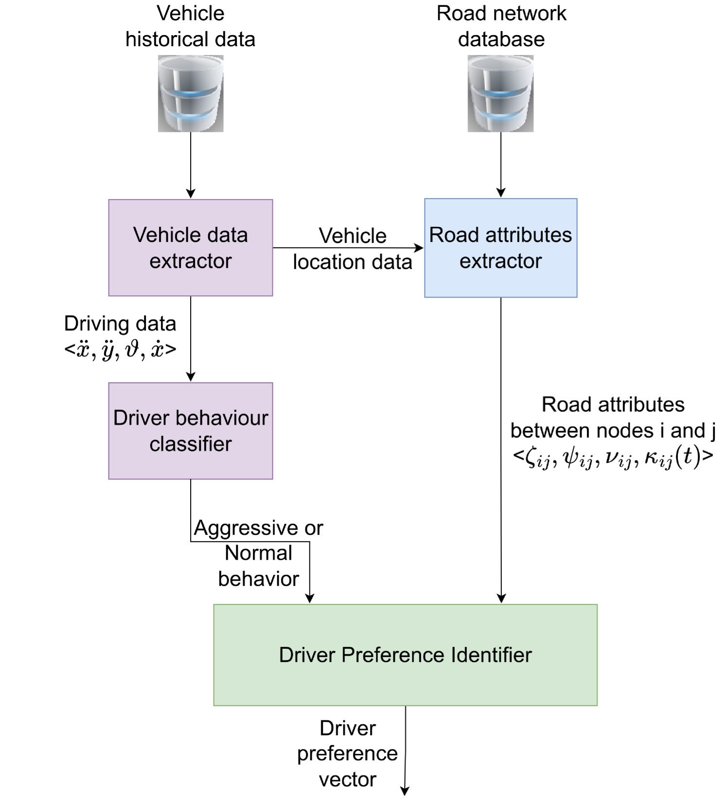 Personalized and Context-aware Route Planning for Edge-assisted Vehicles