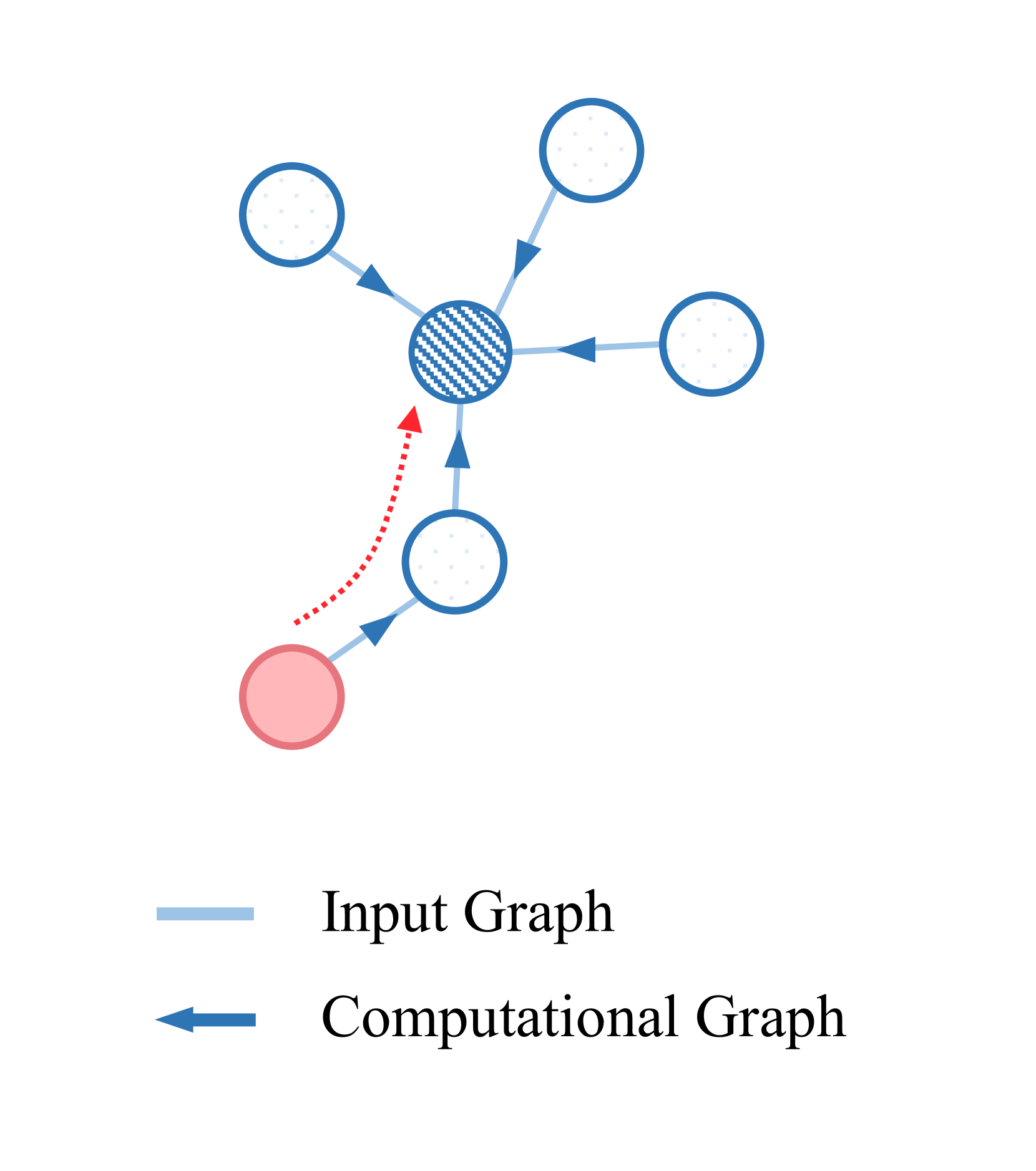 Scalable Graph Compressed Convolutions