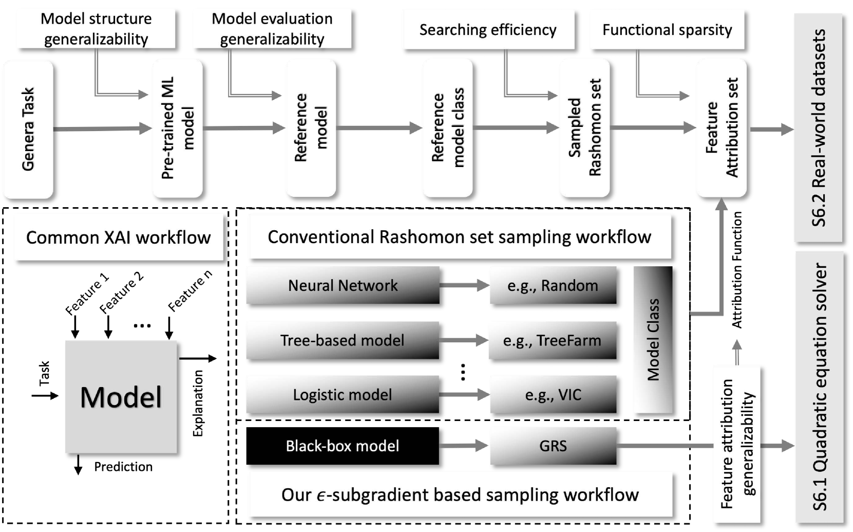 Practical Attribution Guidance for Rashomon Sets