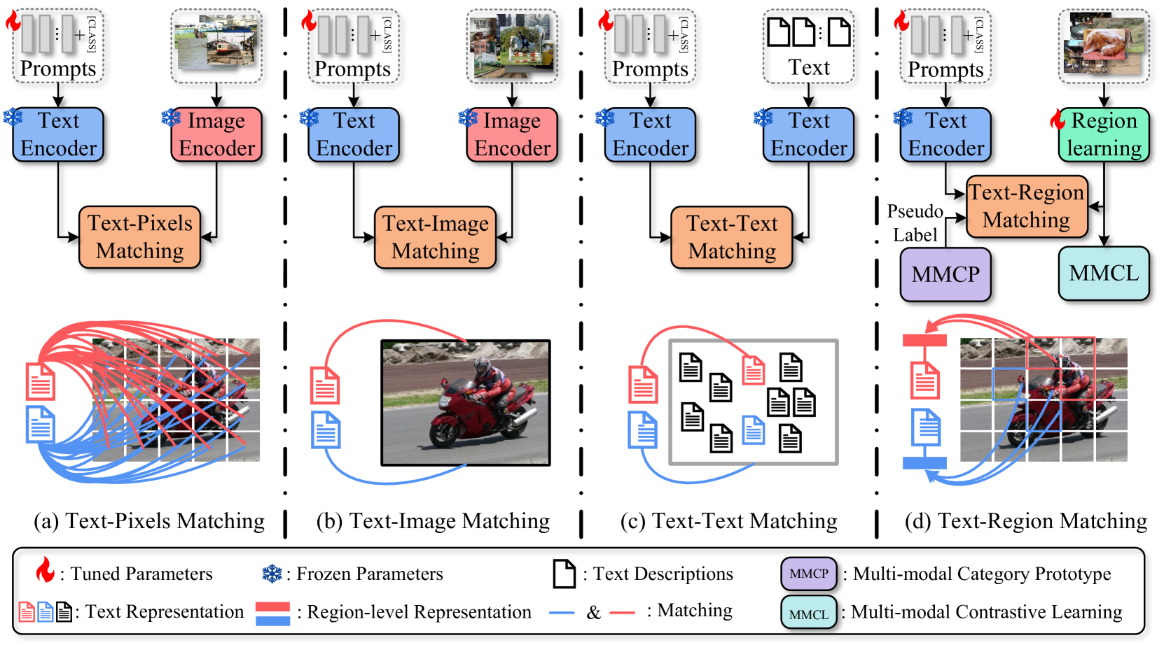 Text-Region Matching for Multi-Label Image Recognition with Missing Labels