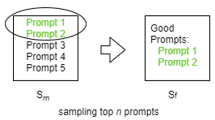 Optimising Hard Prompts with Few-Shot Meta-Prompting