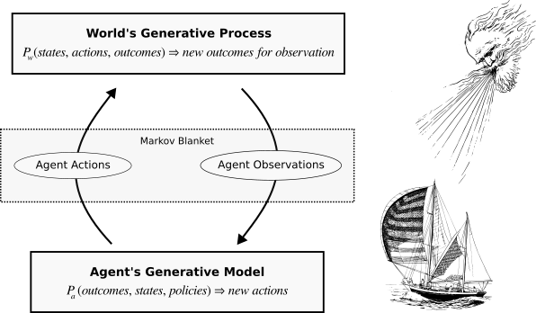 CogNarr Ecosystem: Facilitating Group Cognition at Scale