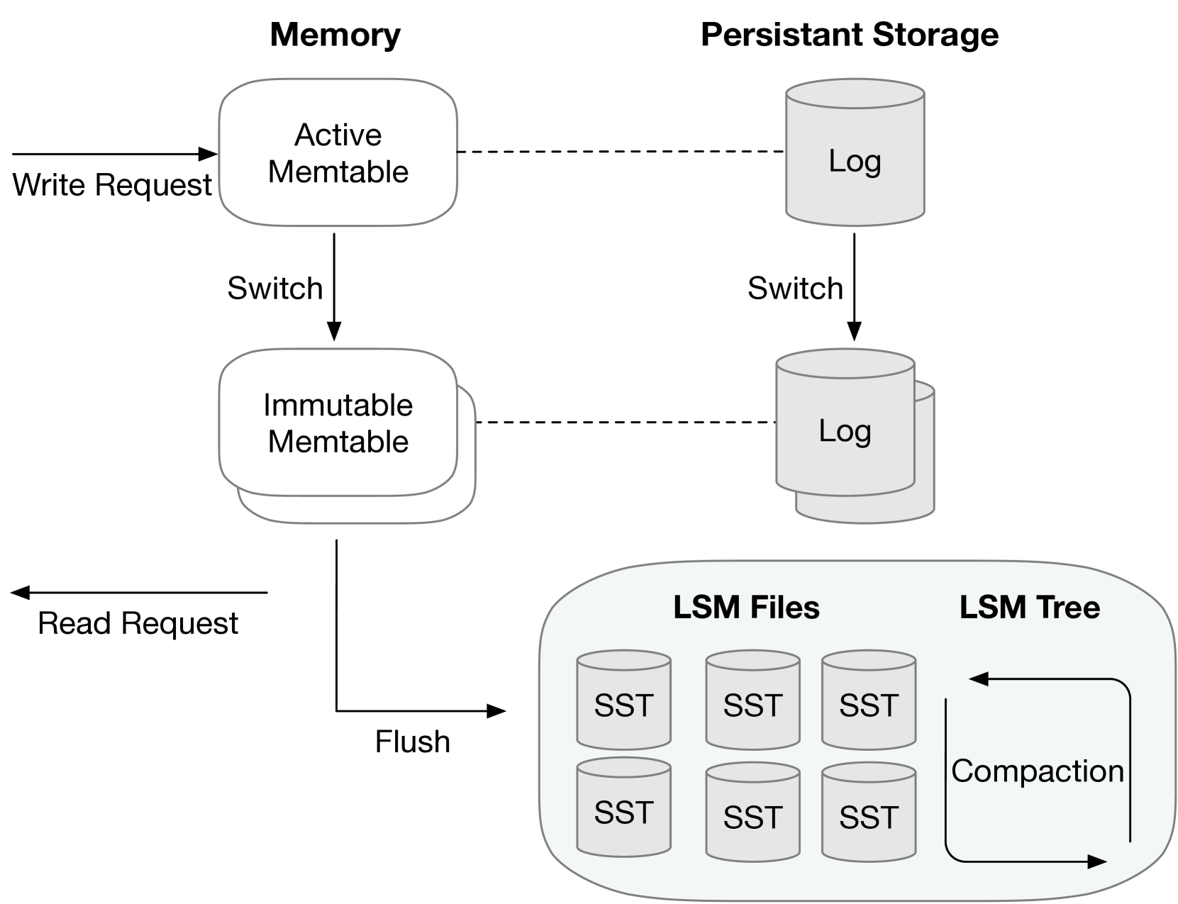 MetaHive: A Cache-Optimized Metadata Management for Heterogeneous Key-Value Stores