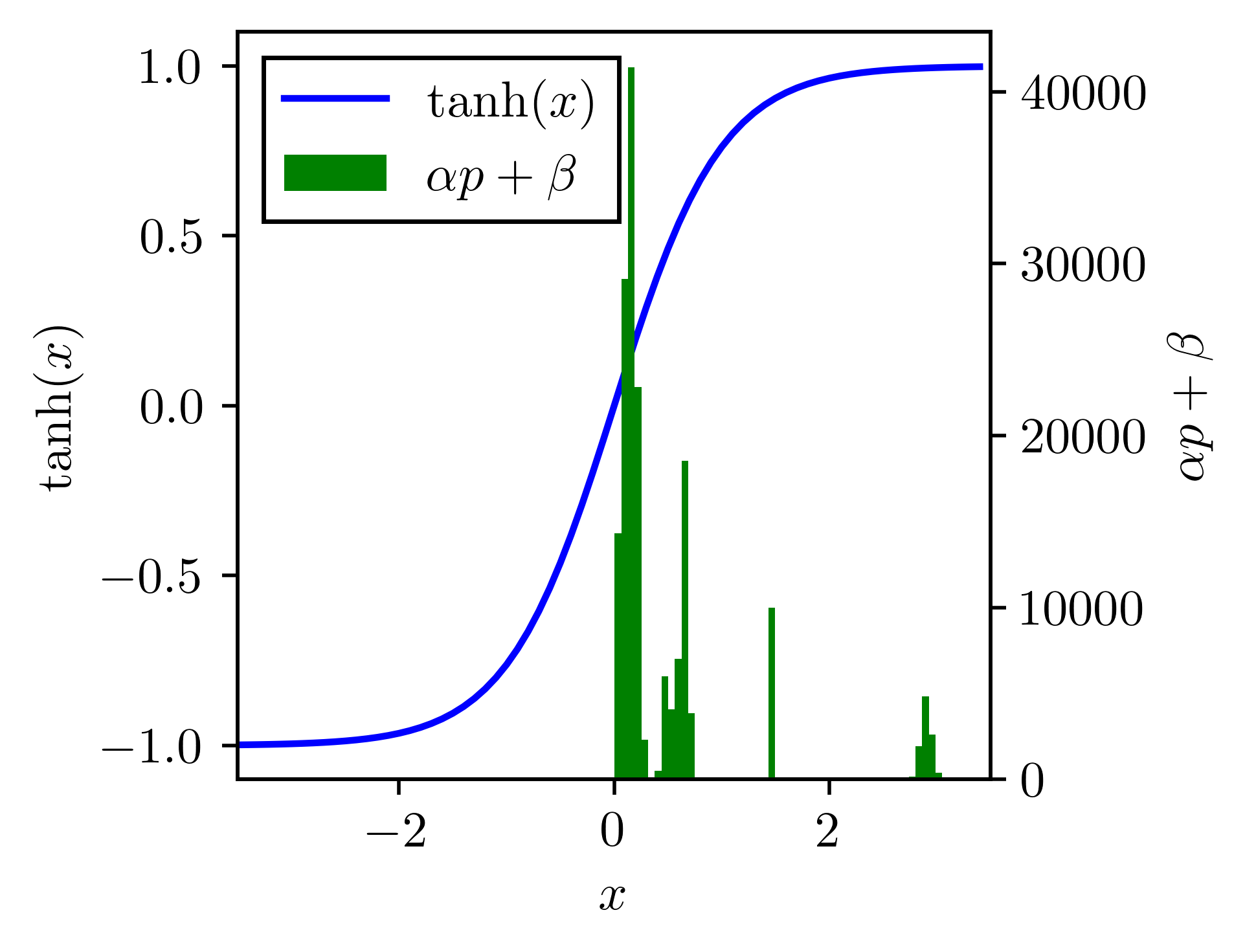 Competition-based Adaptive ReLU for Deep Neural Networks