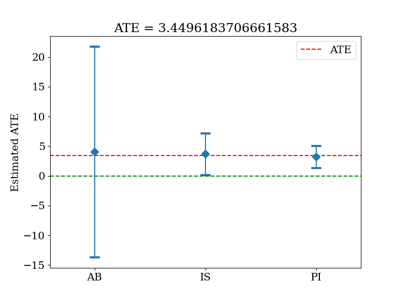 Experimenting on Markov Decision Processes with Local Treatments