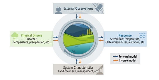 Towards a Knowledge guided Multimodal Foundation Model for Spatio-Temporal Remote Sensing Applications