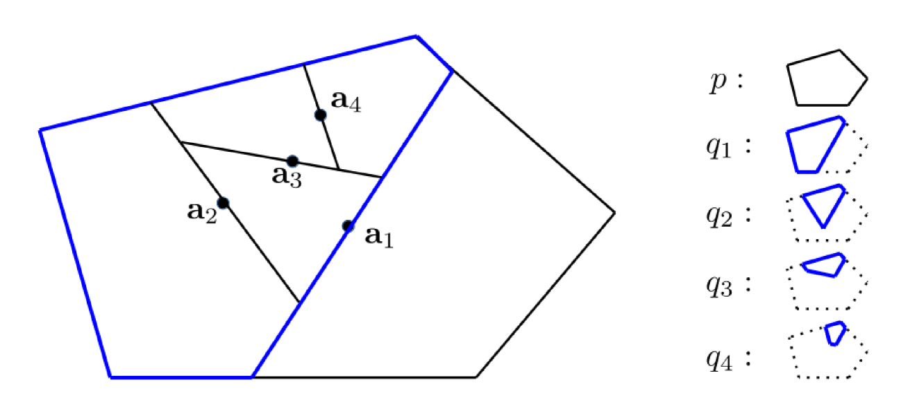 Generalization bounds for regression and classification on adaptive covering input domains