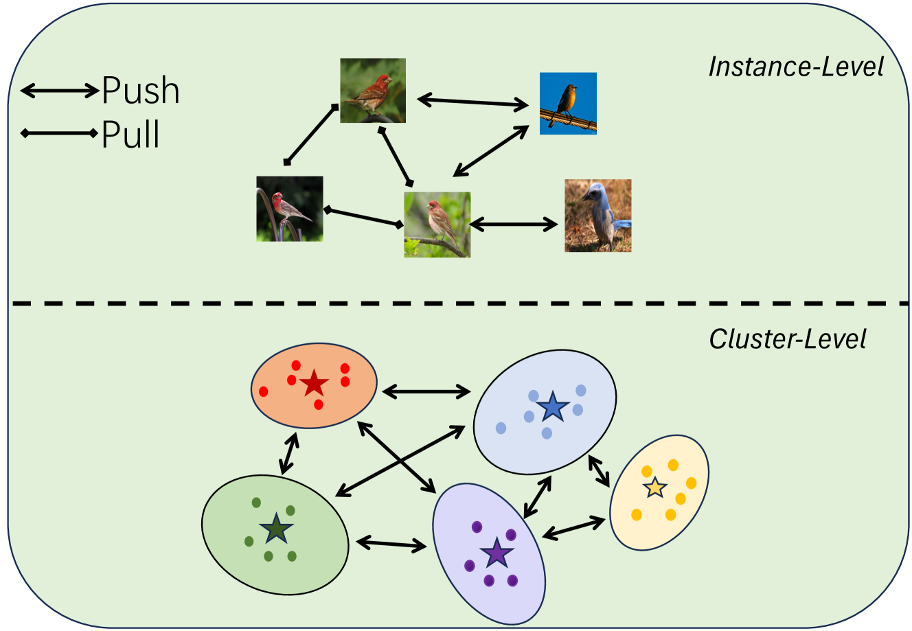 Contextuality Helps Representation Learning for Generalized Category Discovery