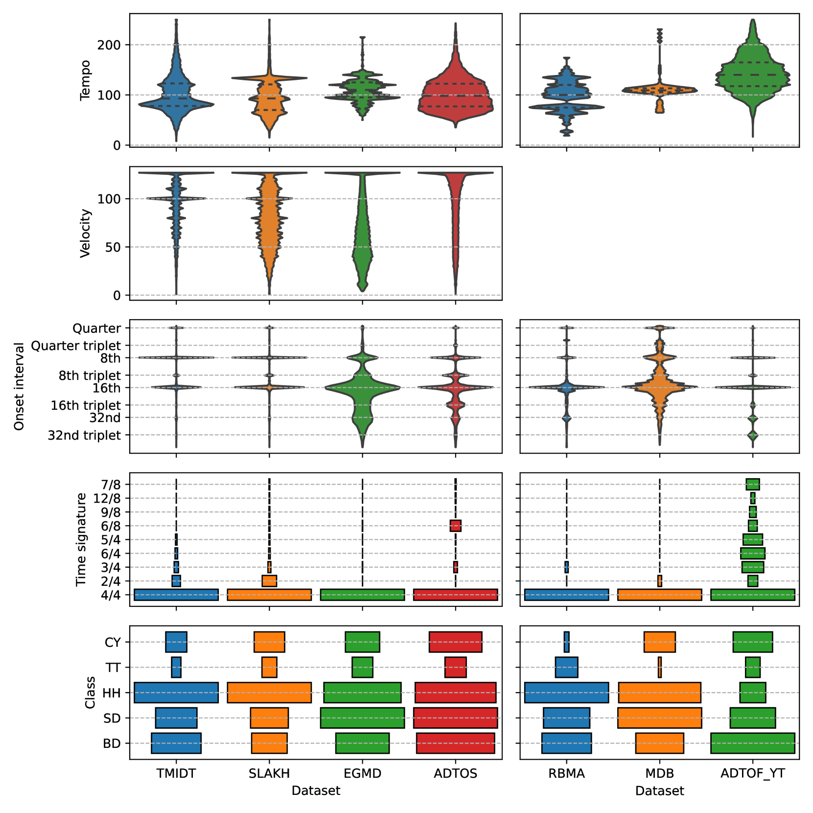 Analyzing and reducing the synthetic-to-real transfer gap in Music Information Retrieval: the task of automatic drum transcription