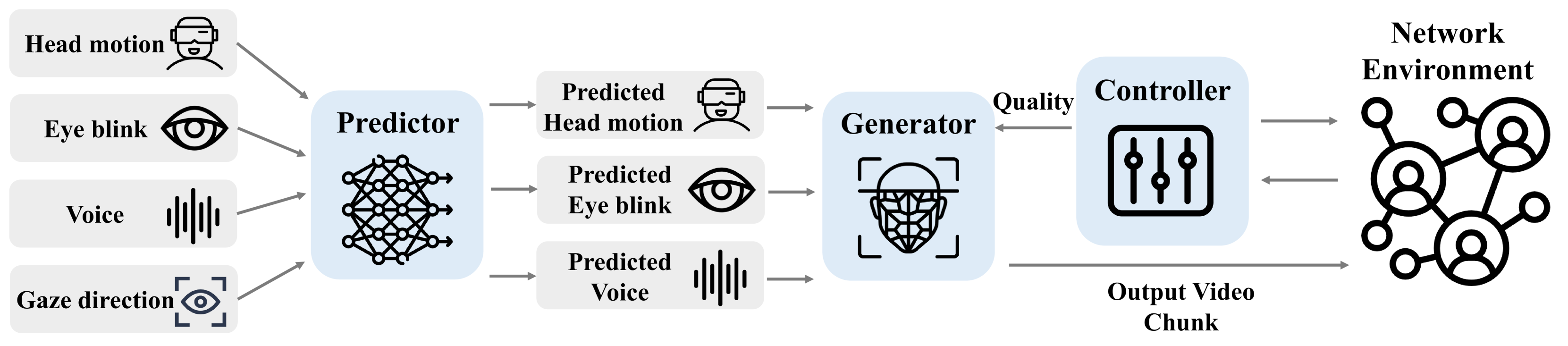 HeadsetOff: Enabling Photorealistic Video Conferencing on Economical VR Headsets