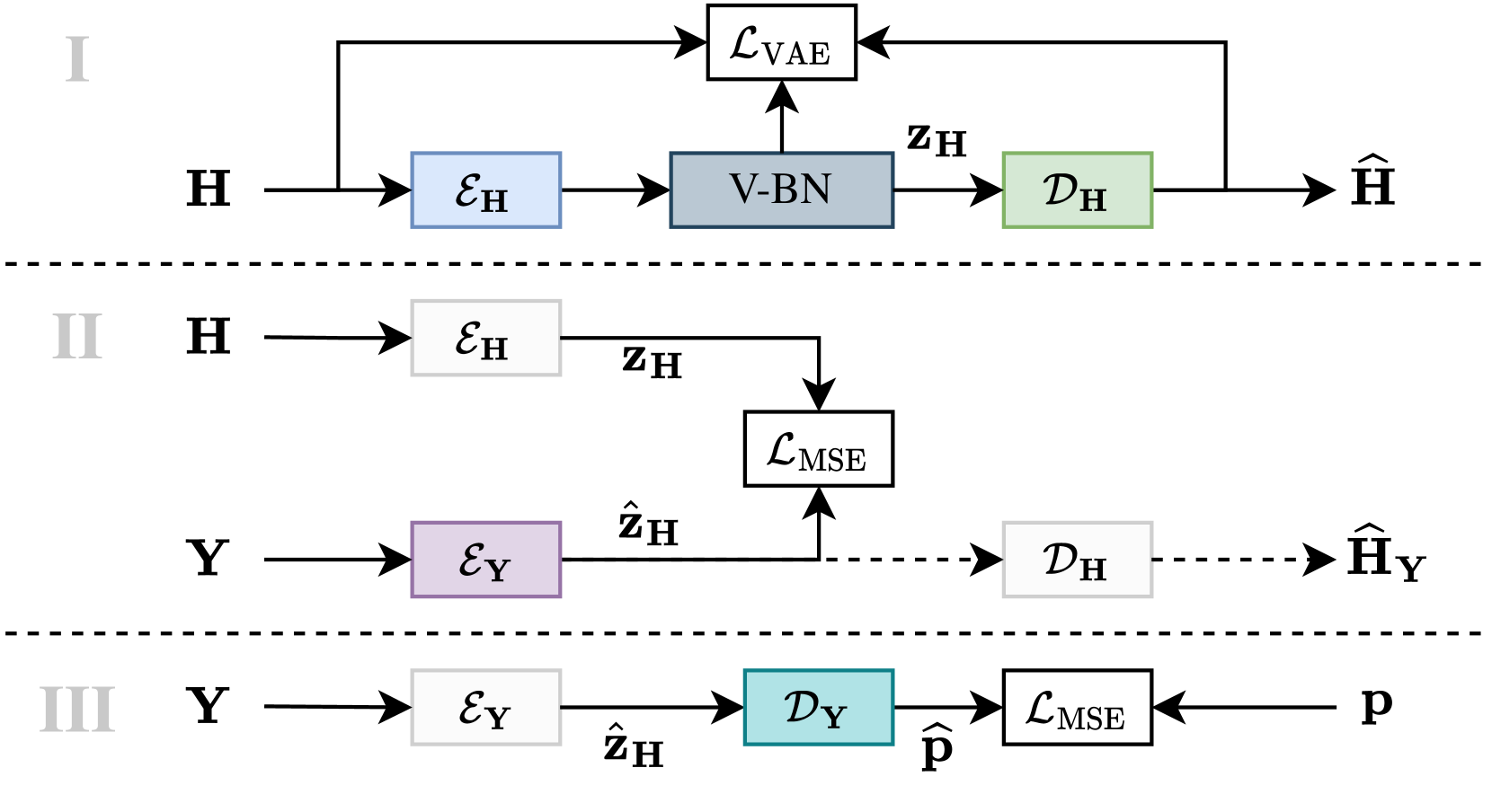 Blind Acoustic Parameter Estimation Through Task-Agnostic Embeddings Using Latent Approximations