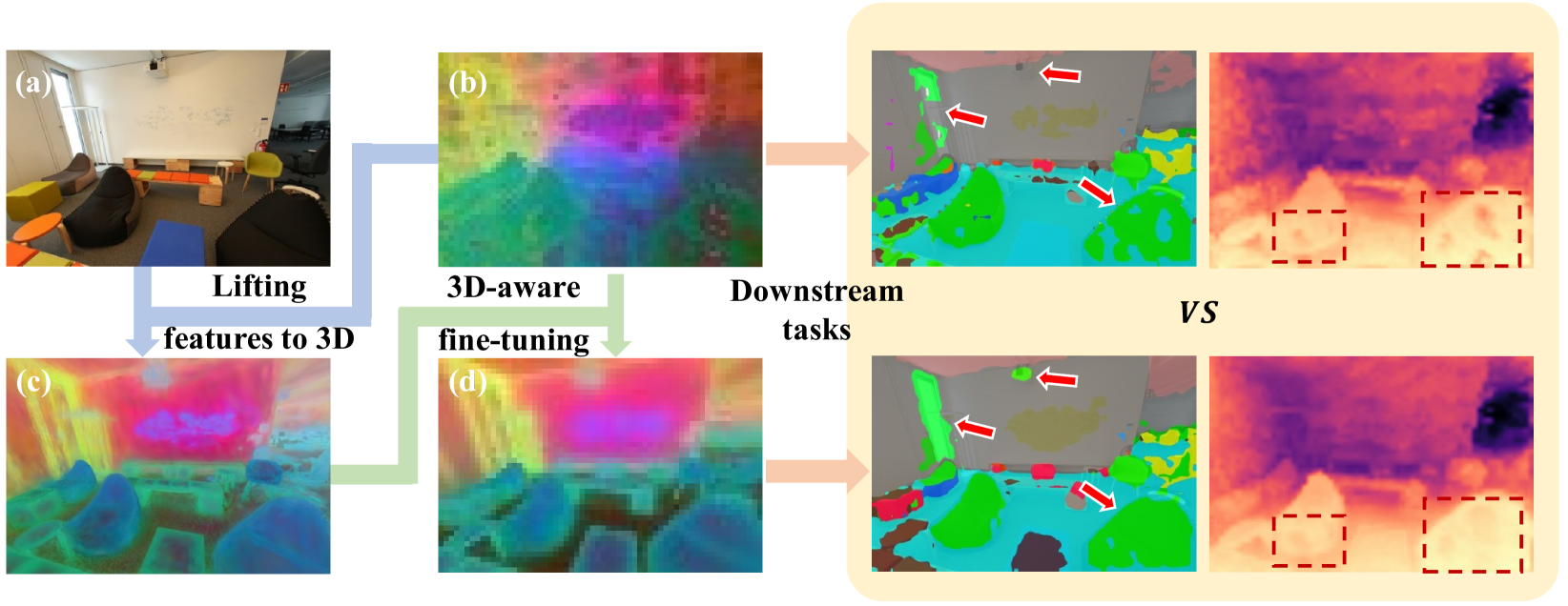 Improving 2D Feature Representations by 3D-Aware Fine-Tuning