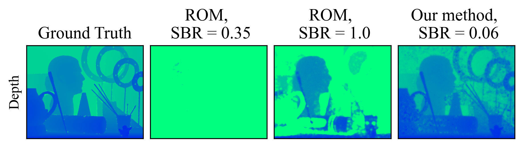 Analysis and Improvement of Rank-Ordered Mean Algorithm in Single-Photon LiDAR