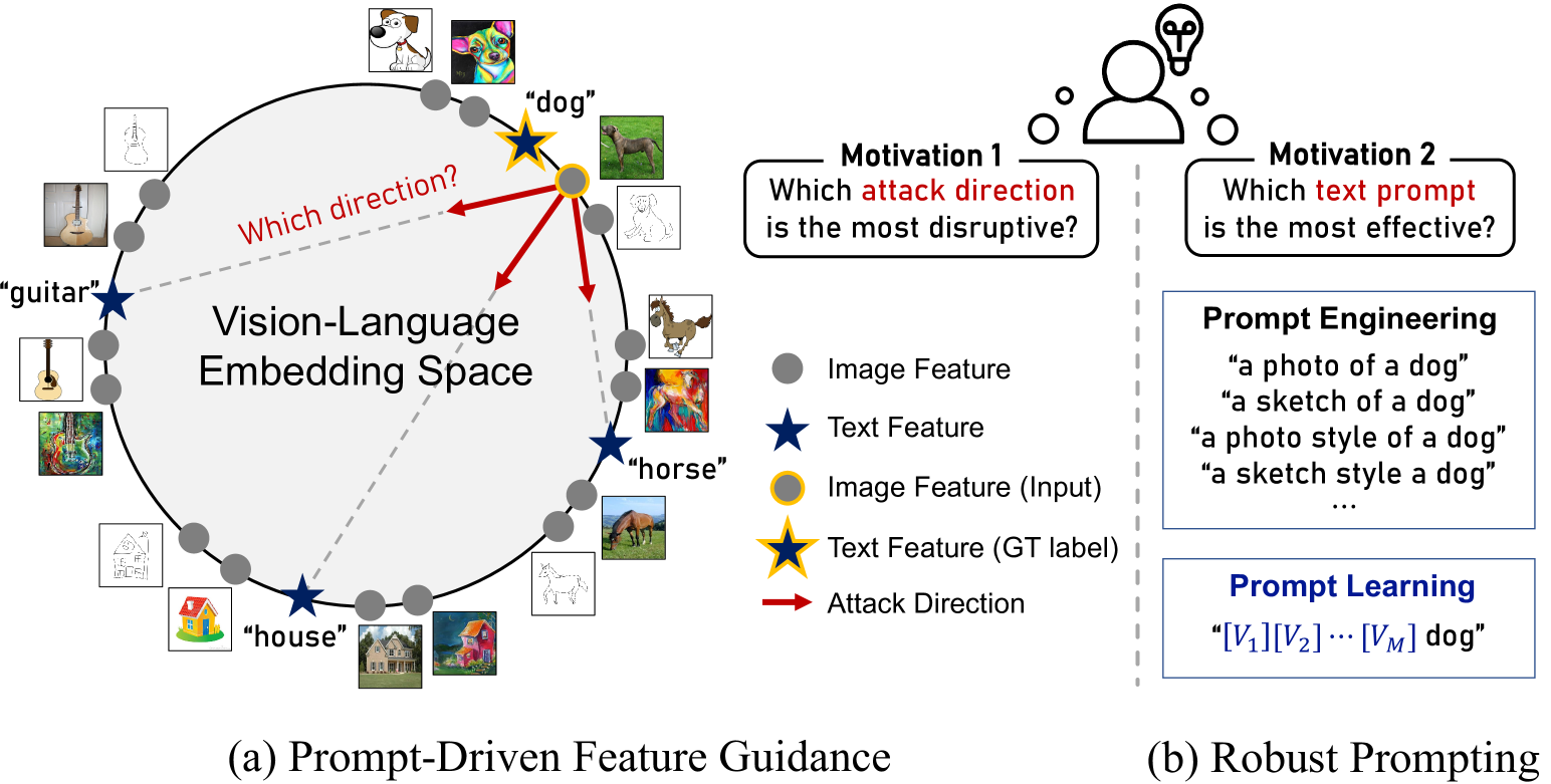 Prompt-Driven Contrastive Learning for Transferable Adversarial Attacks