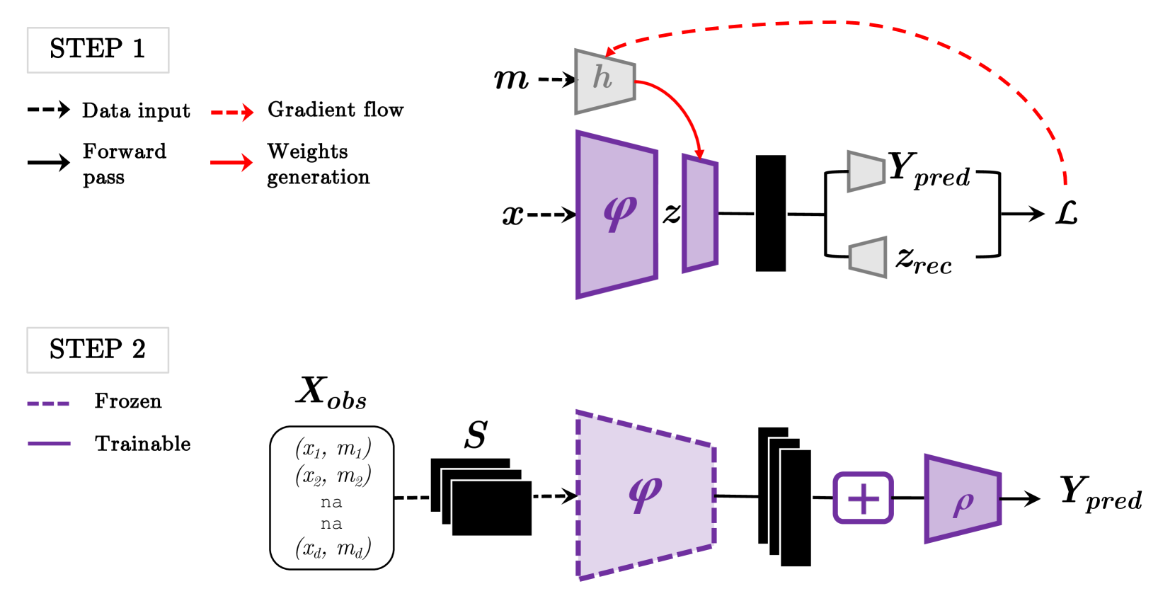 HyperMM : Robust Multimodal Learning with Varying-sized Inputs