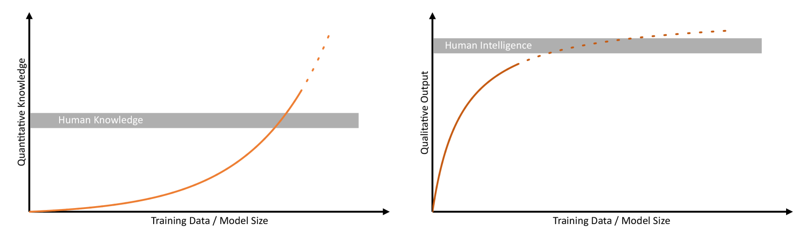 How to Measure the Intelligence of Large Language Models?