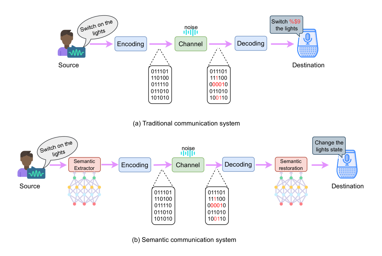 Large Language Models (LLMs) for Semantic Communication in Edge-based IoT Networks