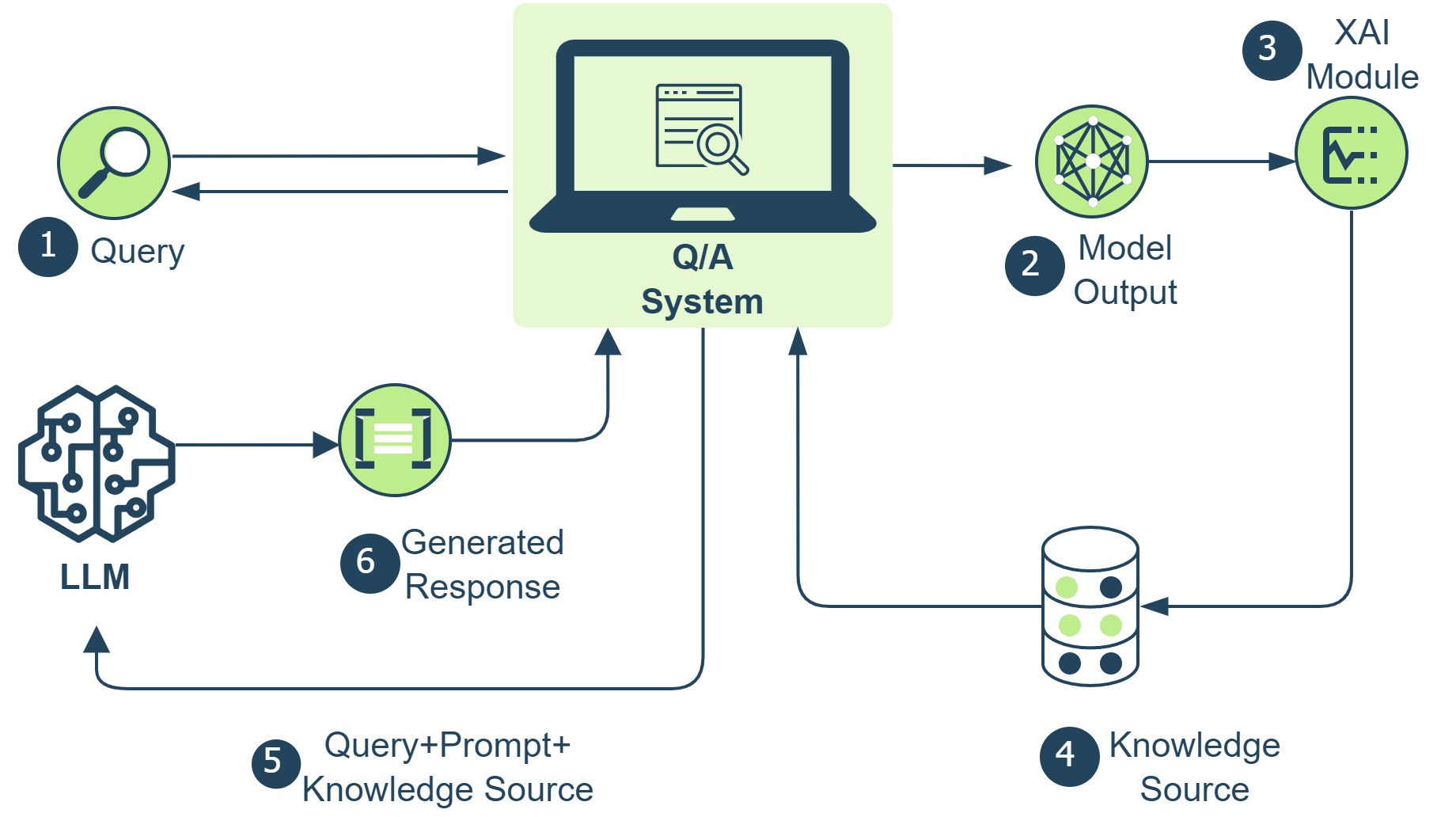 From Feature Importance to Natural Language Explanations Using LLMs with RAG