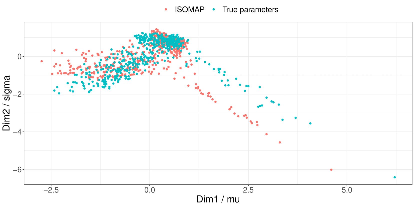 Deep Fr'echet Regression