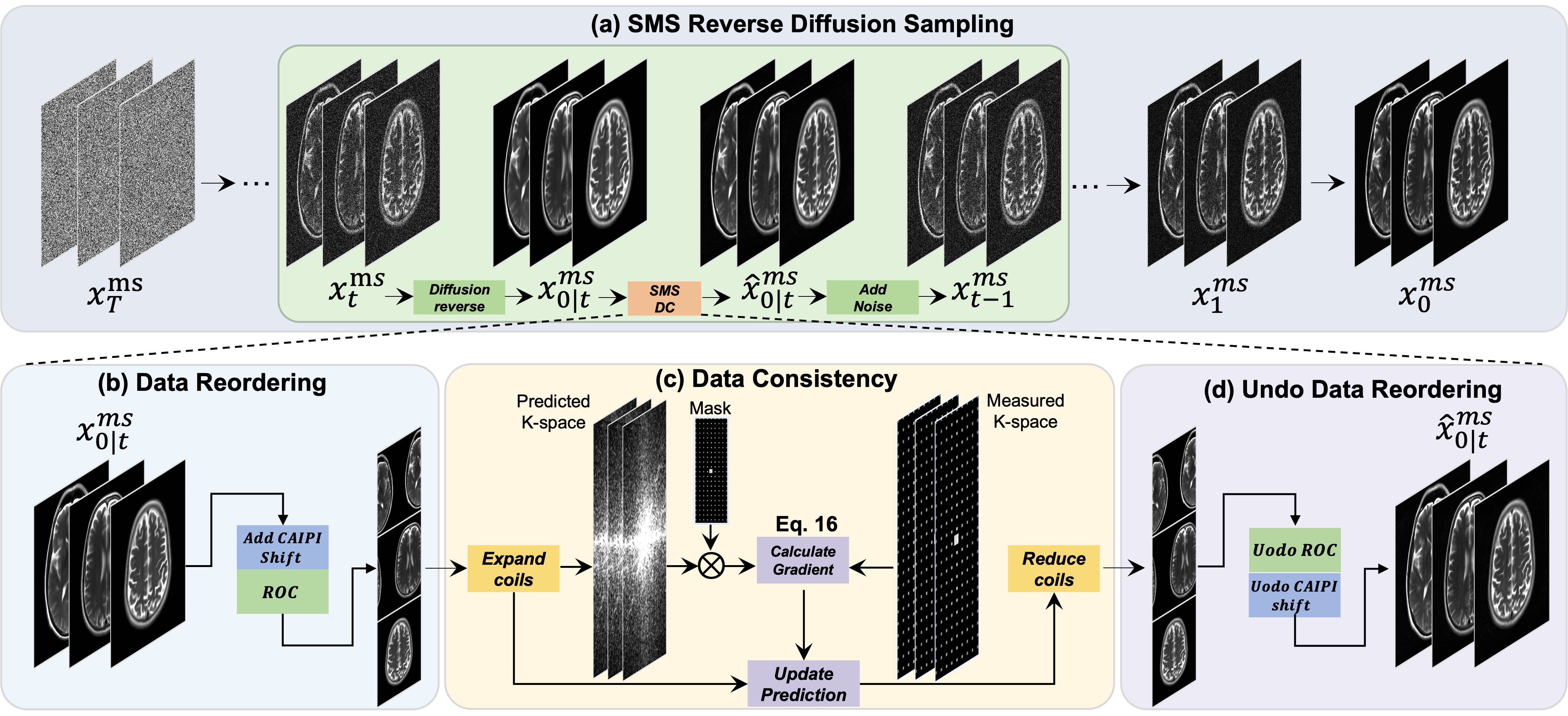 Robust Simultaneous Multislice MRI Reconstruction Using Deep Generative Priors