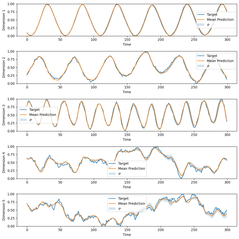 Higher order quantum reservoir computing for non-intrusive reduced-order models