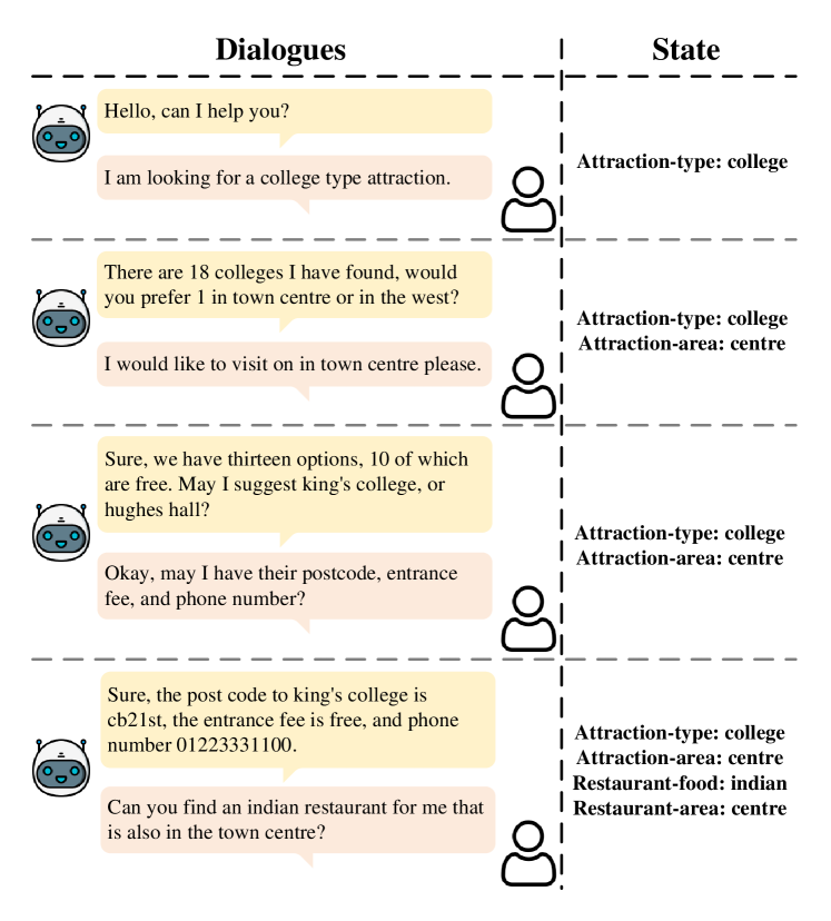 Zero-Shot Cross-Domain Dialogue State Tracking via Dual Low-Rank Adaptation