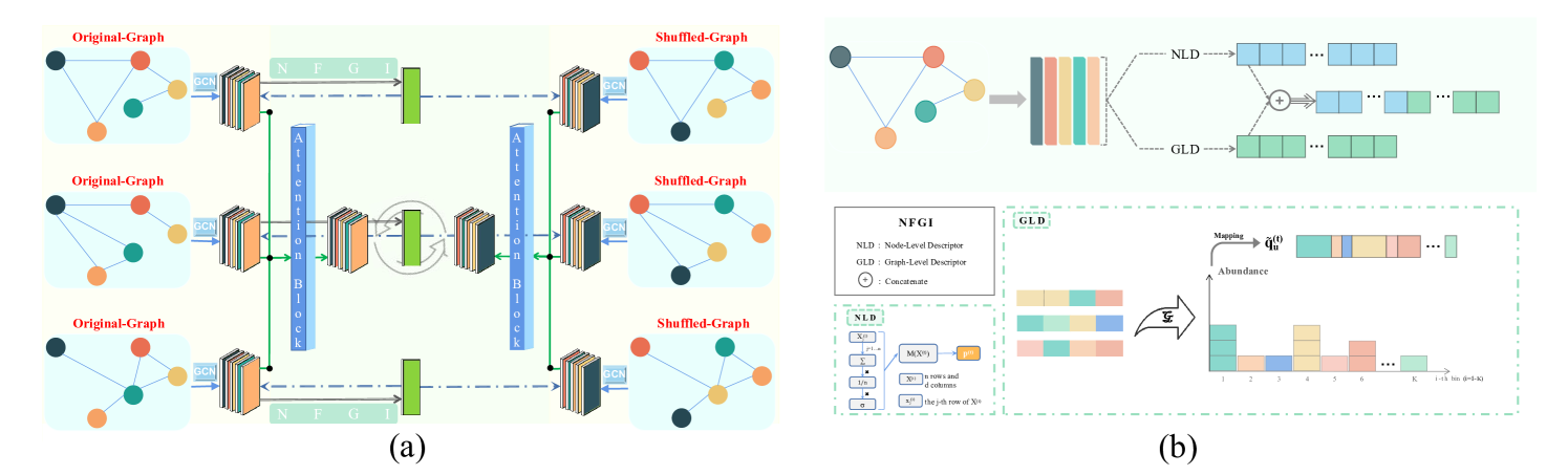 UMMAN: Unsupervised Multi-graph Merge Adversarial Network for Disease Prediction Based on Intestinal Flora