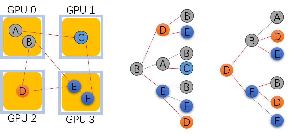 CDFGNN: a Systematic Design of Cache-based Distributed Full-Batch Graph Neural Network Training with Communication Reduction