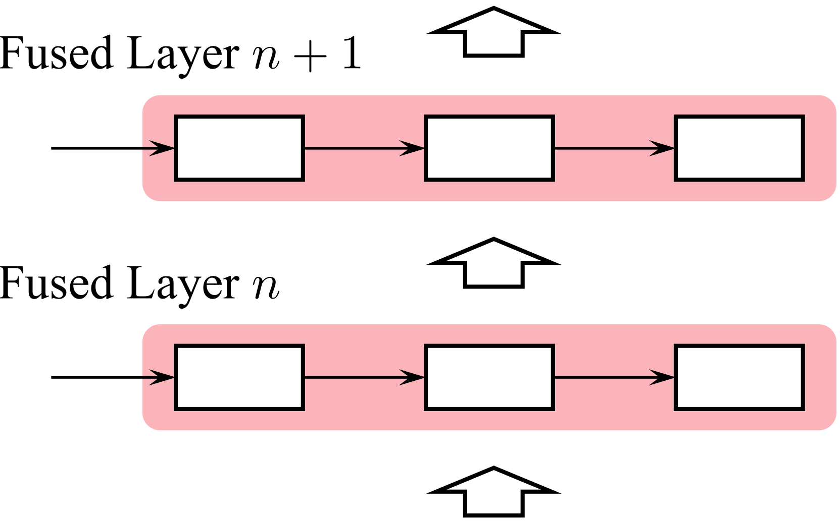 Towards Scalable GPU-Accelerated SNN Training via Temporal Fusion