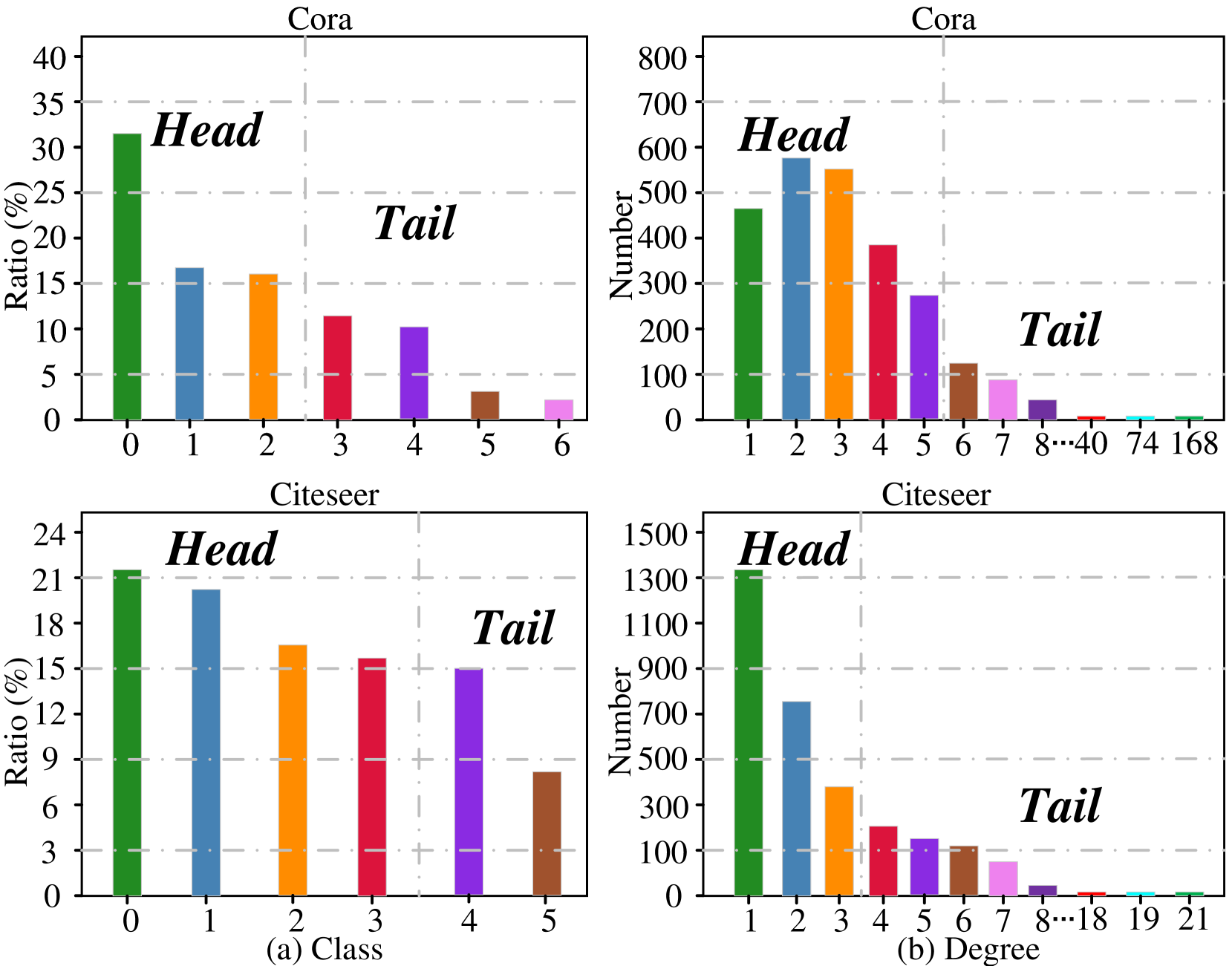 Contrastive Graph Representation Learning with Adversarial Cross-view Reconstruction and Information Bottleneck