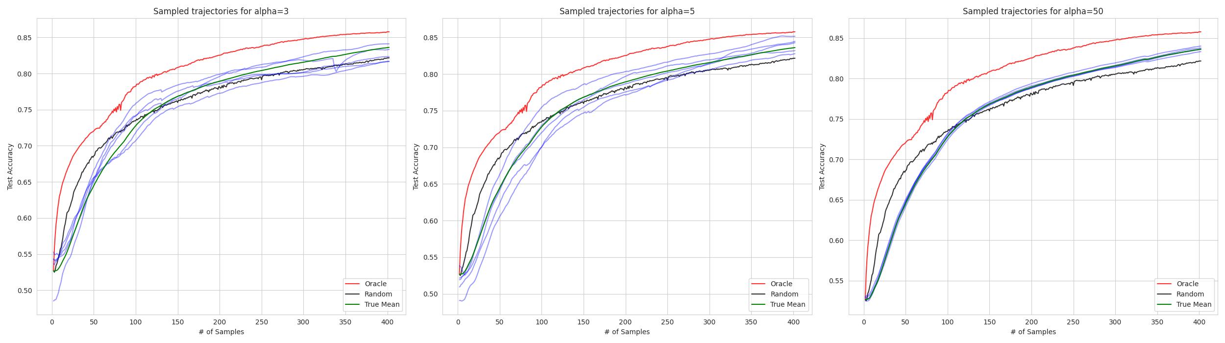 A Cross-Domain Benchmark for Active Learning