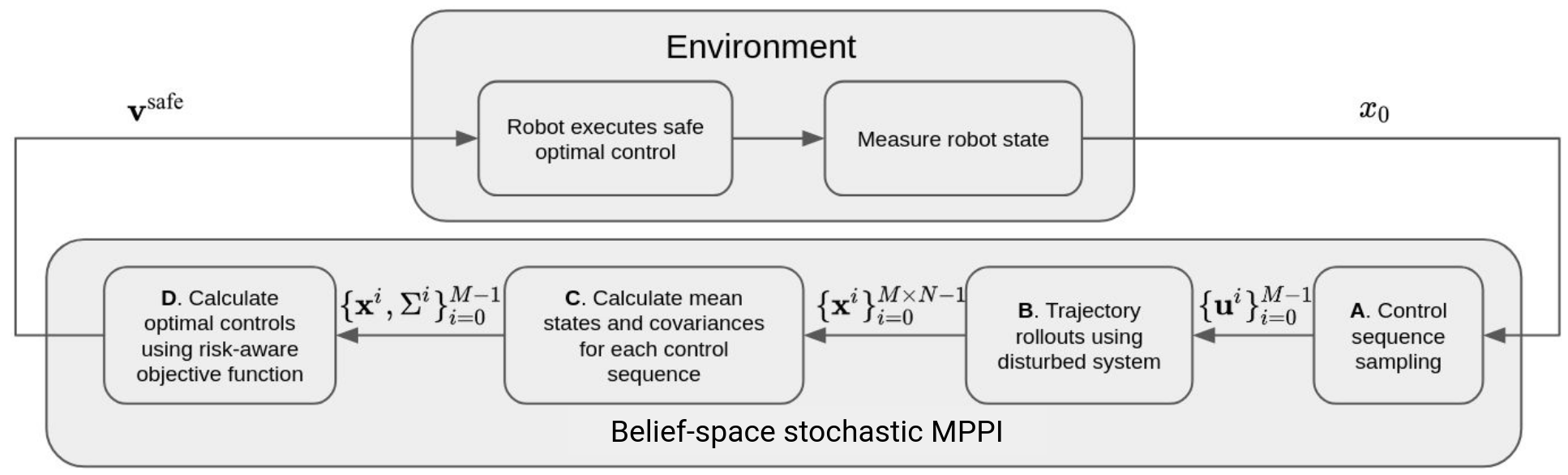 Chance-Constrained Information-Theoretic Stochastic Model Predictive Control with Safety Shielding