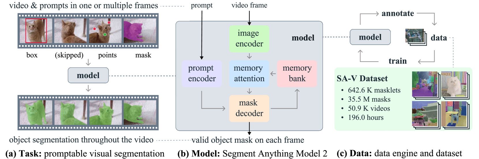 SAM 2: Segment Anything in Images and Videos