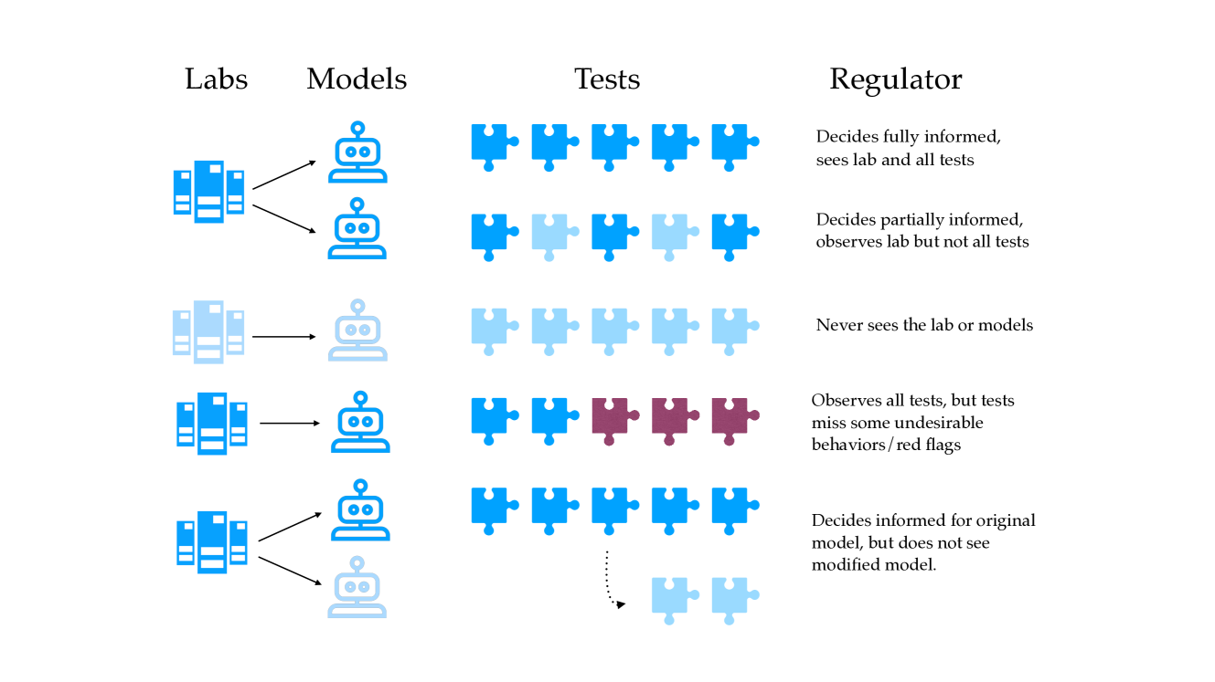 An FDA for AI? Pitfalls and Plausibility of Approval Regulation for Frontier Artificial Intelligence