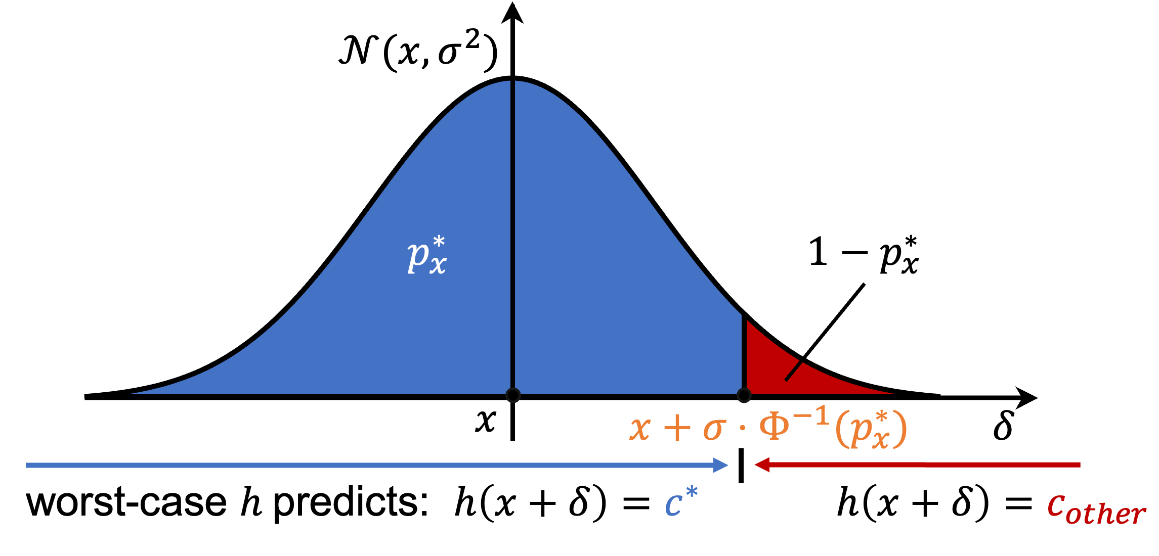 Discrete Randomized Smoothing Meets Quantum Computing