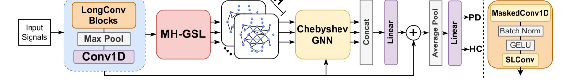 Parkinson's Disease Detection from Resting State EEG using Multi-Head Graph Structure Learning with Gradient Weighted Graph Attention Explanations